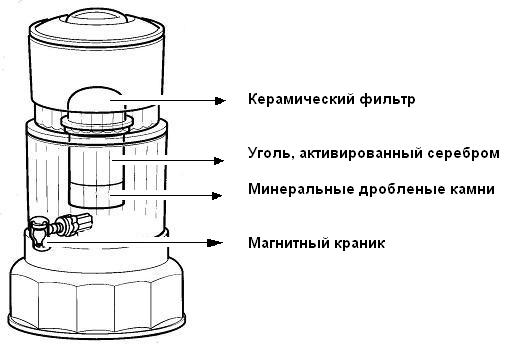 Бытовые фильтры очистки воды Кеосан 971 в Кирове